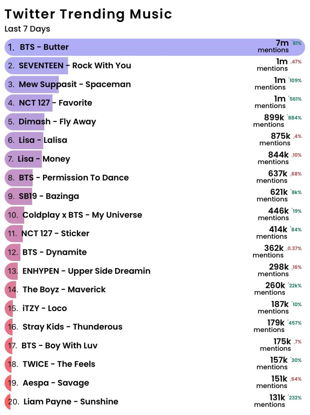 Dimash in the TOP-10 of the Billboard chart