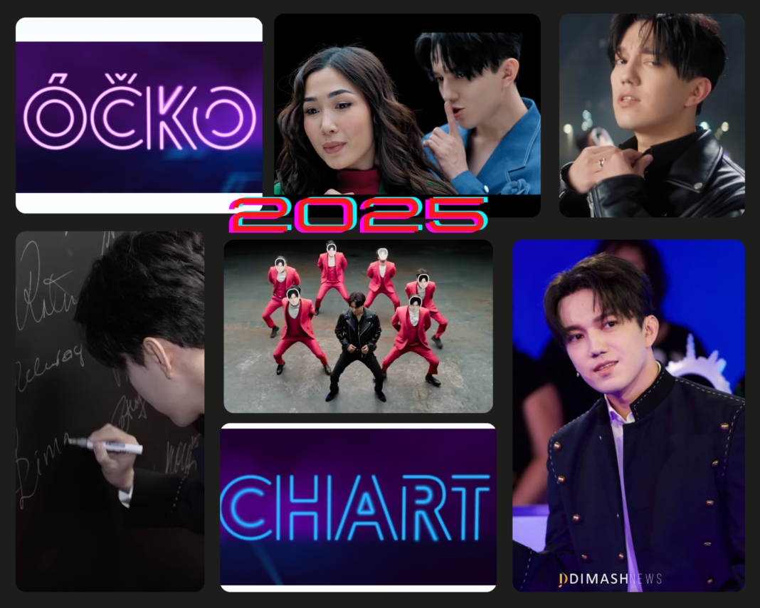 Dimash Wins the ÓČKO CHART 2025 in the Czech Republic